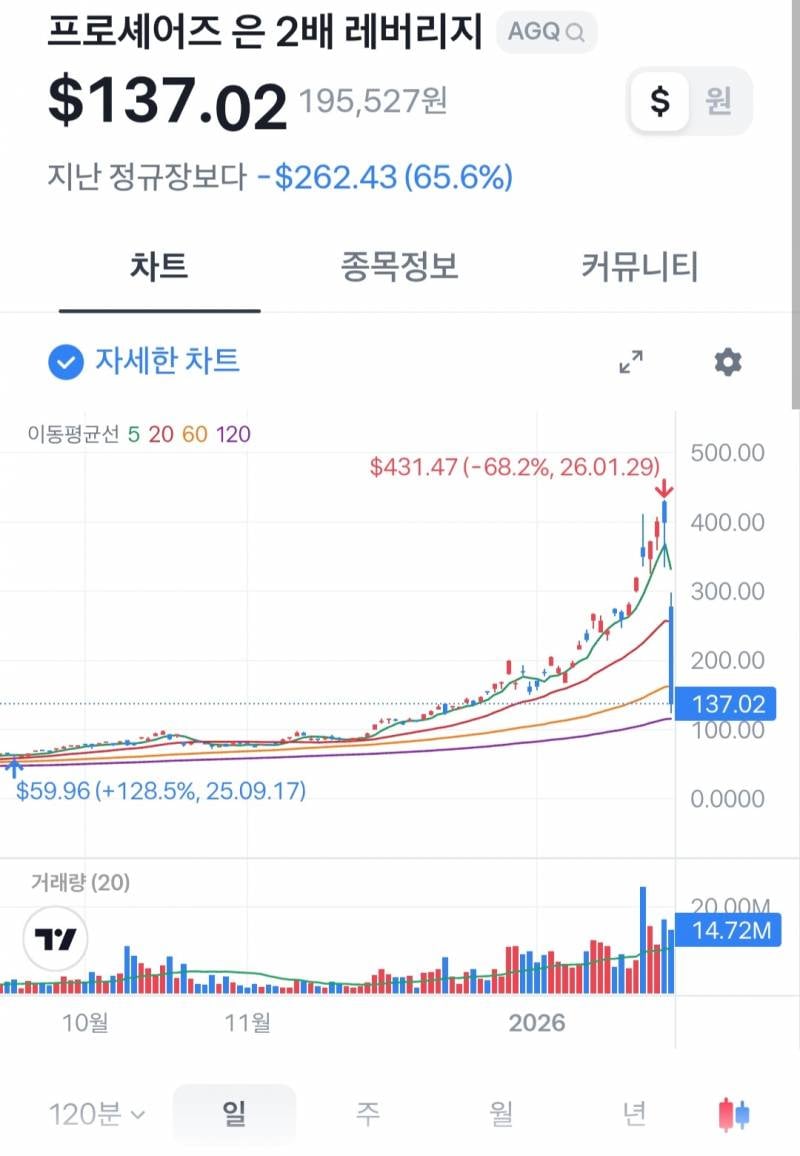 [잡담] 주린이들 귀한 구경 놓치네 | 인스티즈