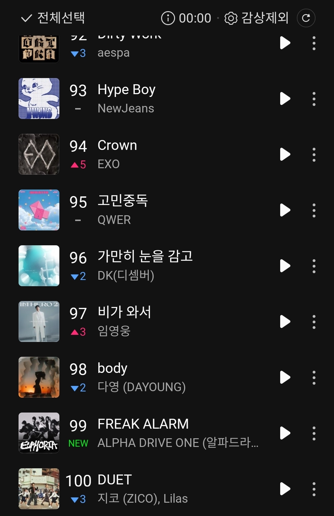 [잡담] 알디원 멜론탑백 진입했어 ㅠㅠ | 인스티즈