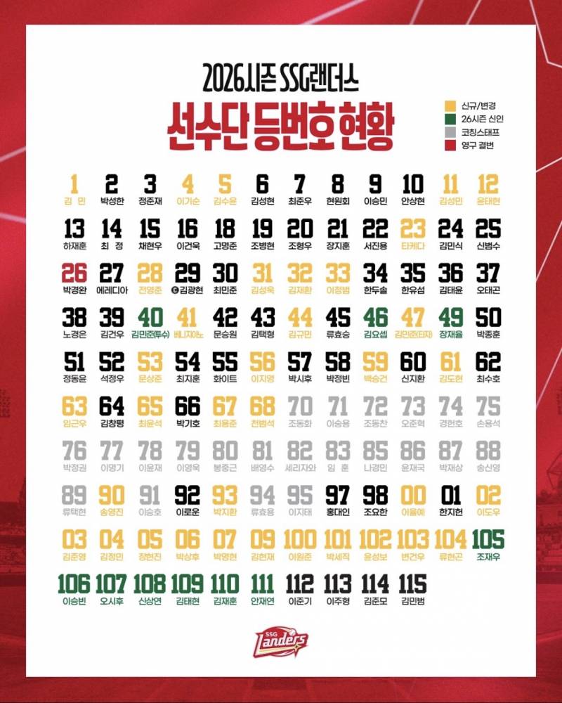 [정보/소식] 2026시즌 선수단 등번호 현황 | 인스티즈