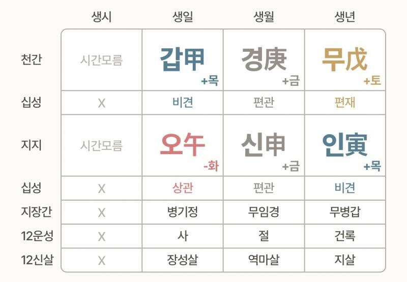[잡담] 병인일주 갑오일주 궁합 어때 | 인스티즈