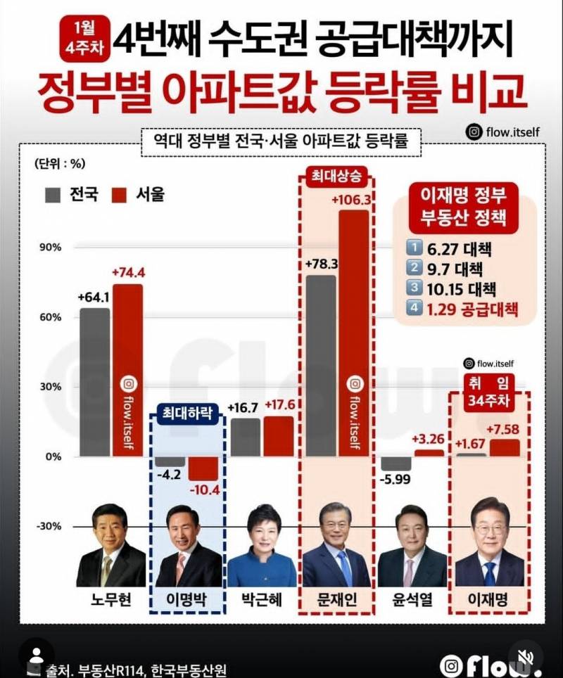 [잡담] 망했네...금지된 말을 공개적으로 했어 | 인스티즈