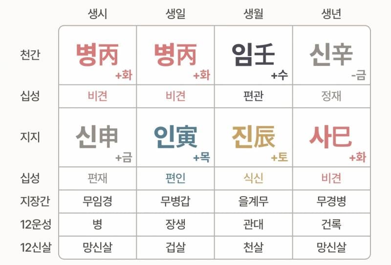 [잡담] 병인일주 갑오일주 궁합 어때 | 인스티즈