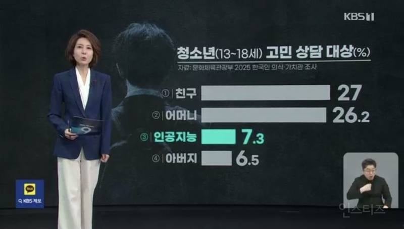시대의 변화가 느껴지는 요즘 청소년 고민 상담 대상.jpg | 인스티즈
