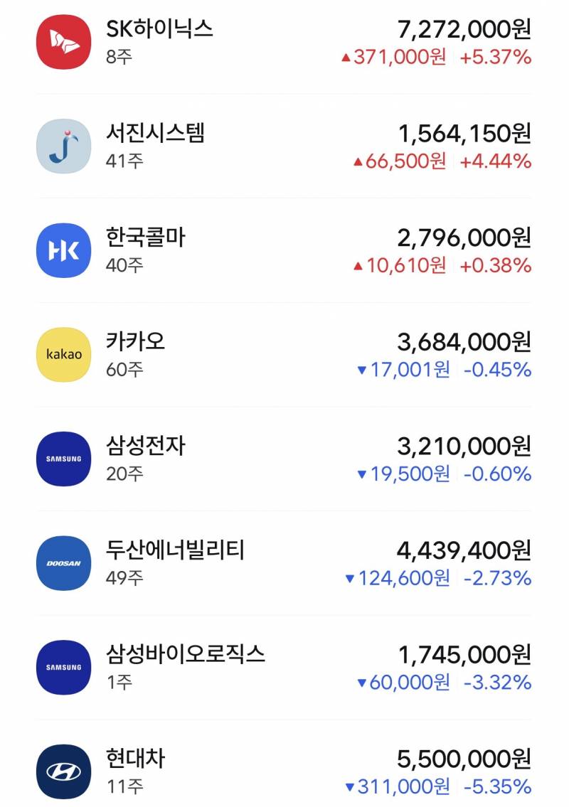 [잡담] 국장하는익들아 나 너무 생각없이 담았을까...?ㅠㅠ | 인스티즈