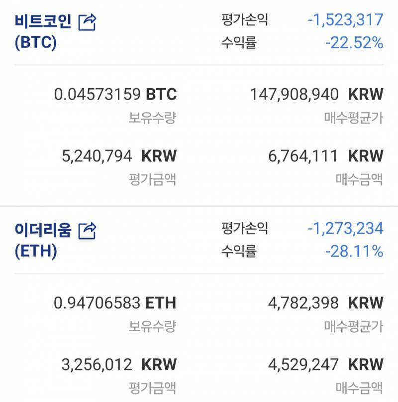 [잡담] 코인 ㅋㅋ 이젠 물도 안타짐 | 인스티즈