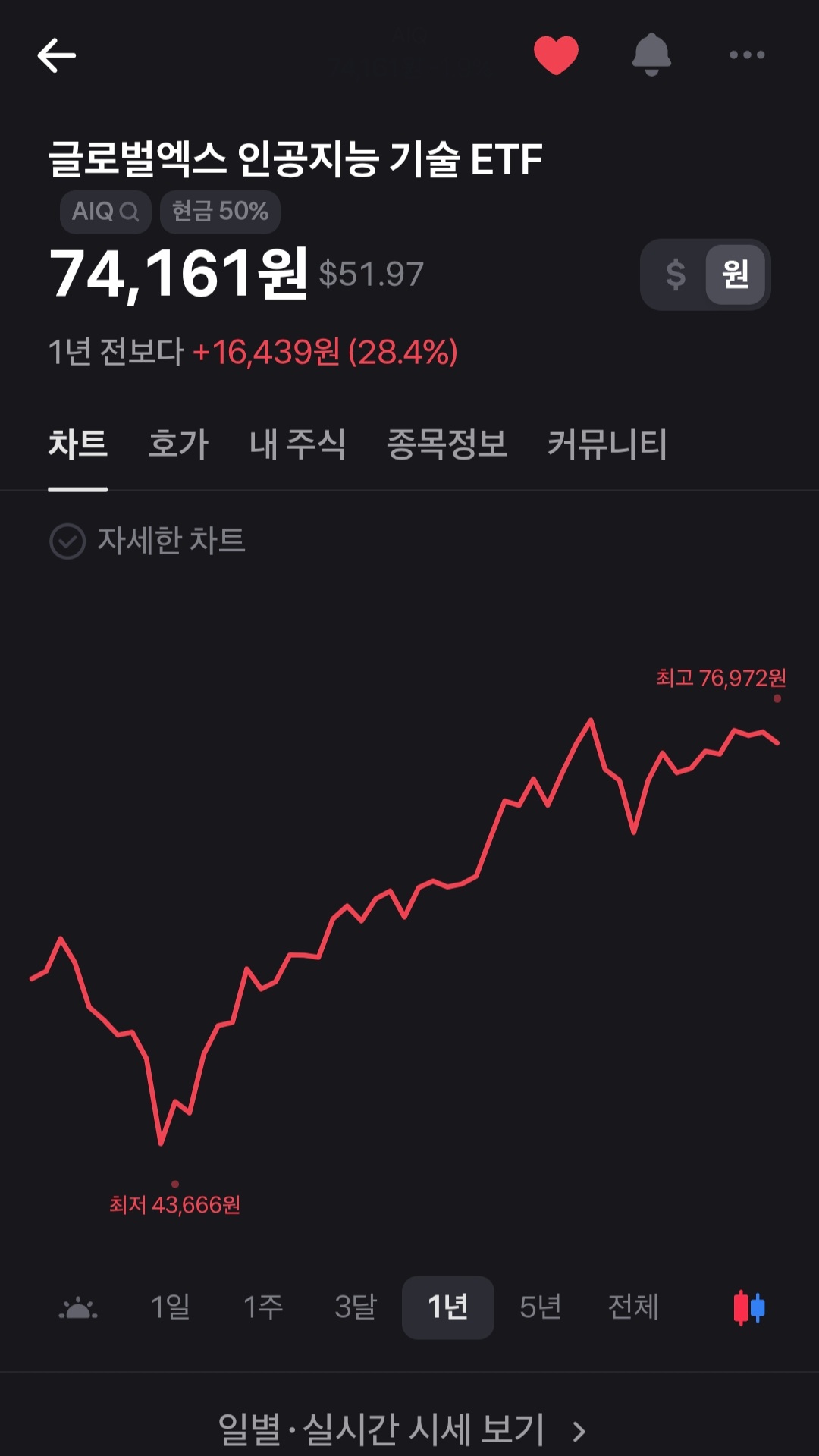 [잡담] aiq 인공지능 기술 etf 사는게 좋을듯 | 인스티즈