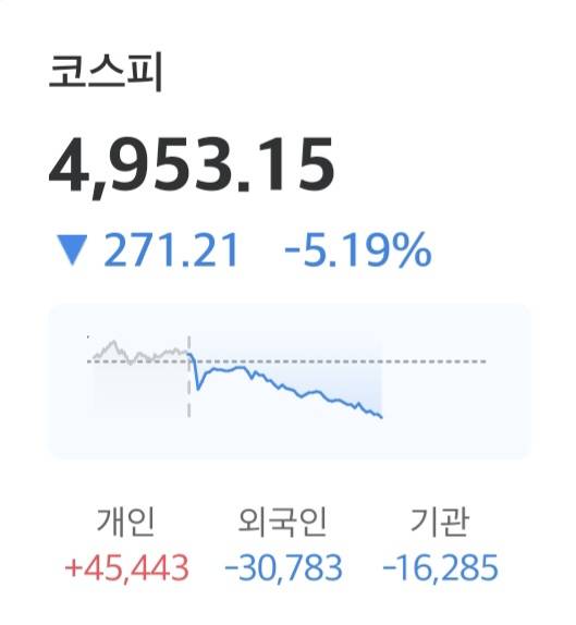 [잡담] 오늘 코스피 그냥 관망하는 이유 | 인스티즈