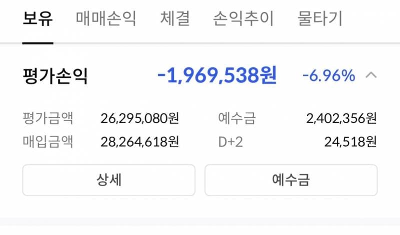 [잡담] 아 주식아 우리 행복했잖아 | 인스티즈