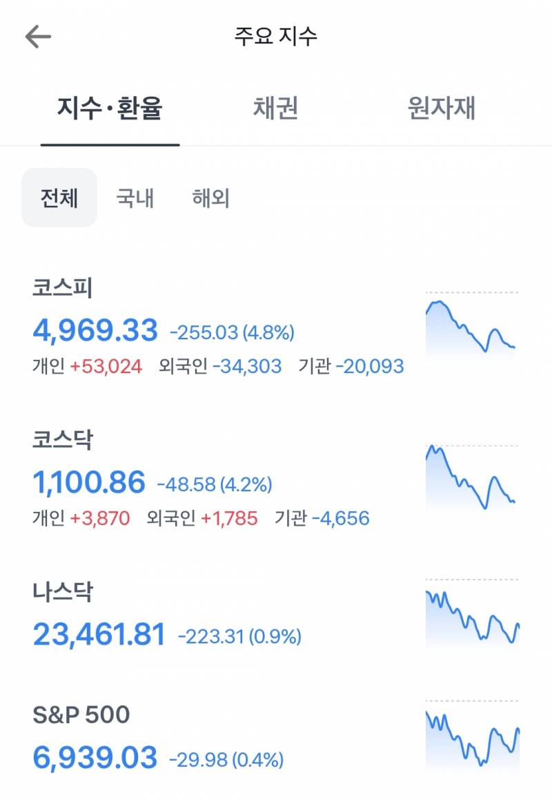 [잡담] 뭔가 아직 사면 안될거 같다 | 인스티즈