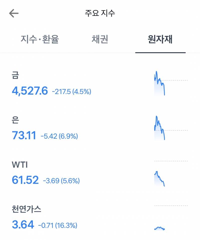 [잡담] 뭔가 아직 사면 안될거 같다 | 인스티즈