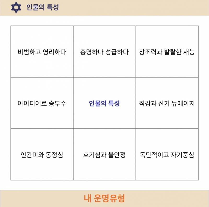 [잡담] 자미두수 봤는데 흥미롭다 | 인스티즈
