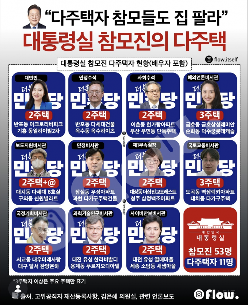 이재명정부에서 집값 진짜 잡을 수 있을지 확인할 수 있는 방법.jpg | 인스티즈