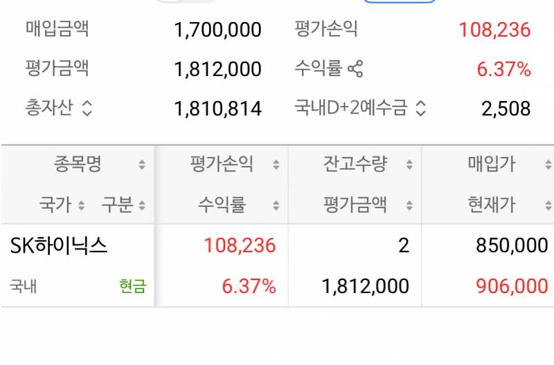 [잡담] 나 ㄹㅇ 무지성 투자인데 다 빨간불이다 | 인스티즈