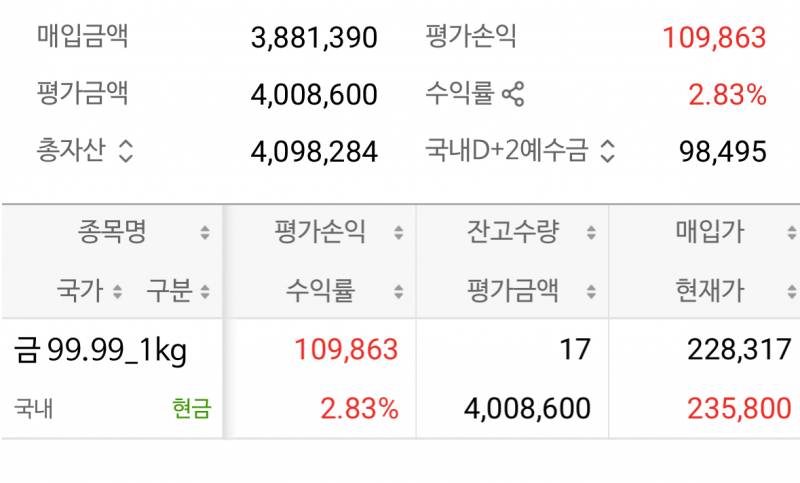 [잡담] 나 ㄹㅇ 무지성 투자인데 다 빨간불이다 | 인스티즈