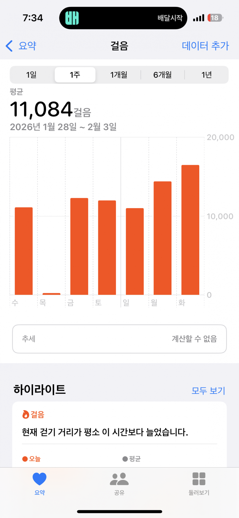 [잡담] 와 나 일할때 안할때 걸음수 차이봐ㅋㅋㅋㅋ | 인스티즈