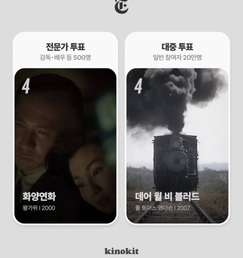 뉴욕타임즈 '21세기 최고의 영화' TOP5.jpg | 인스티즈