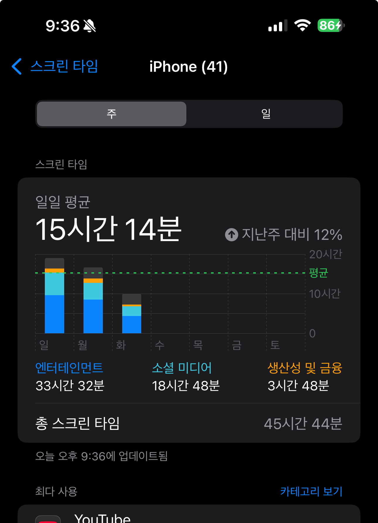 [잡담] 스크린타임 이정도면 폰중독이야?? | 인스티즈
