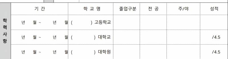 [잡담] 나 이력서 넣는데 성적 기입을 어떻게 해야할지 모르겠는데 | 인스티즈