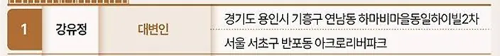 [잡담] 청와대 다주택자들 집 팔기로 했대 | 인스티즈