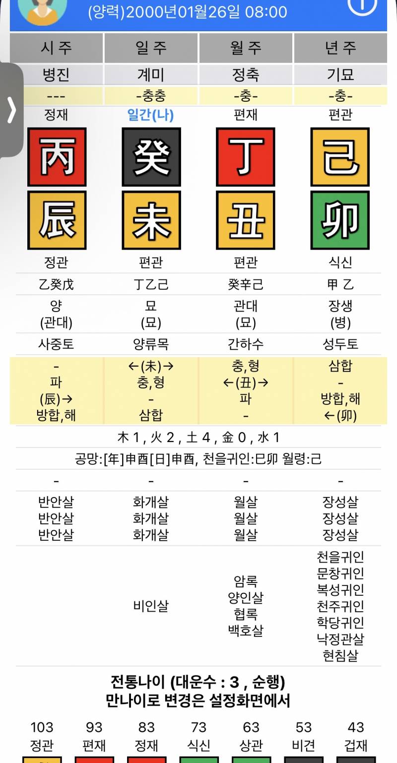 [잡담] 나 사주 봐줄 사라암 | 인스티즈