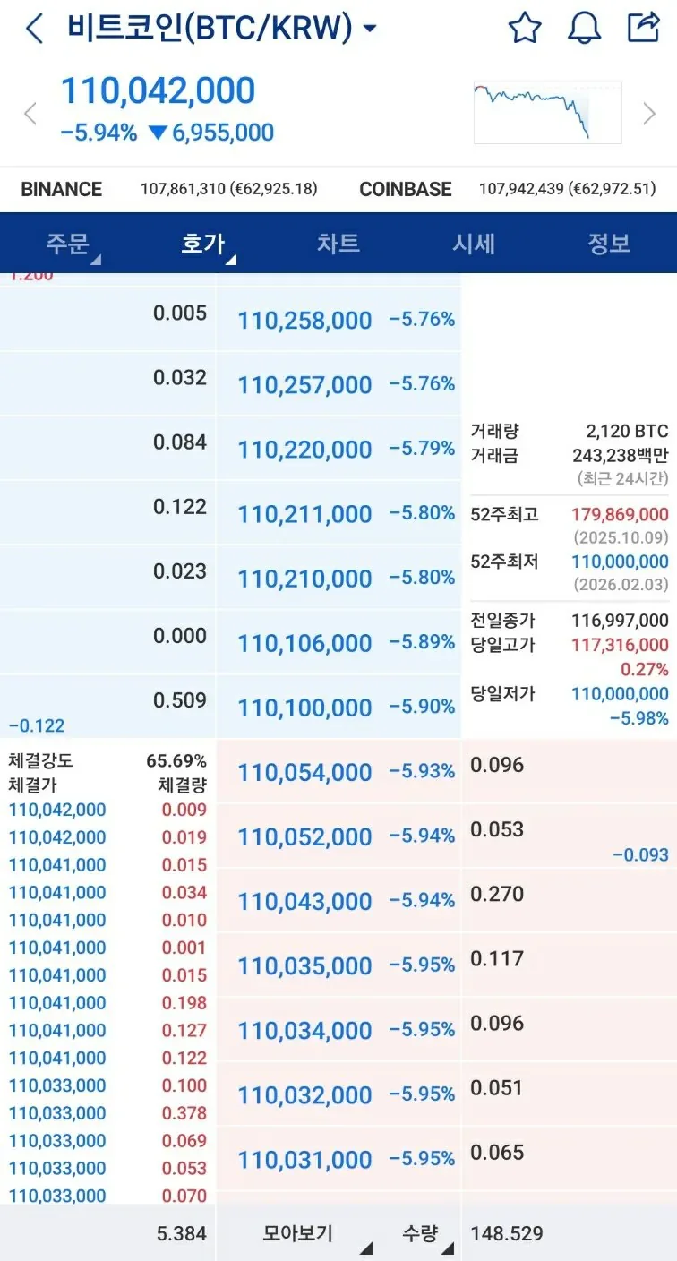 [잡담] 비트코인 근황 | 인스티즈