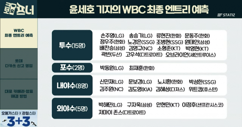 [잡담] 크보오프너 WBC 최종 엔트리 예측 | 인스티즈