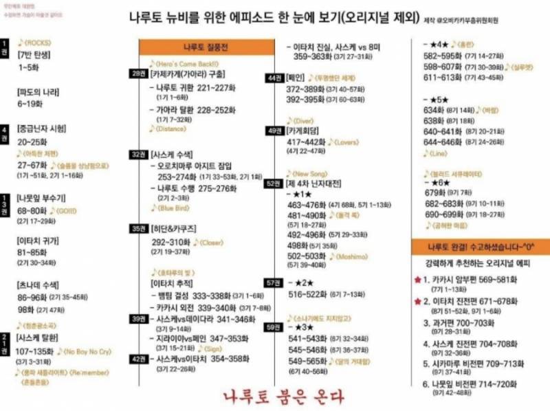[잡담] 나루토 여기에 써있는 편만 봐도 돼? | 인스티즈