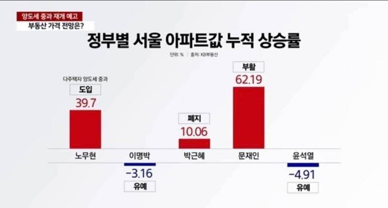 [잡담] 와...대통령은 여기까지 내다봤구나 | 인스티즈