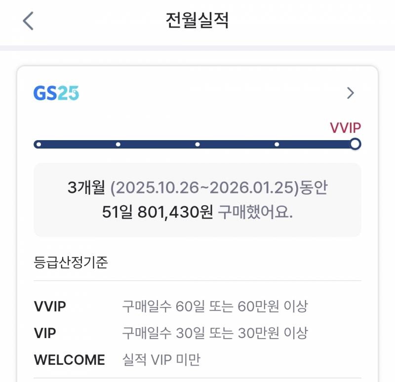 [잡담] gs25 3개월간 80 씀!!!! | 인스티즈