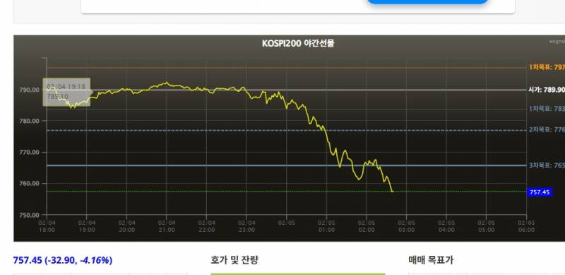 [잡담] 국장 내일은 매도 사이드카인가 | 인스티즈