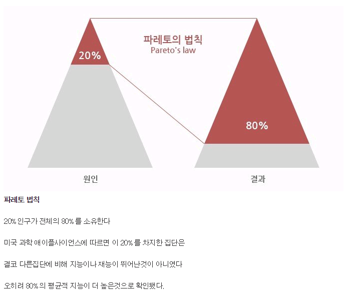 전세계 부자들이 생각하는 성공의 요소 | 인스티즈