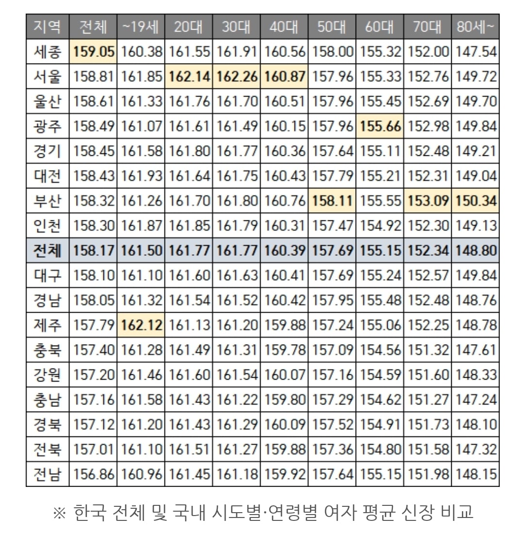 키는 유전이 99.99999...% 후천적 영향은 0.00000....1% | 인스티즈