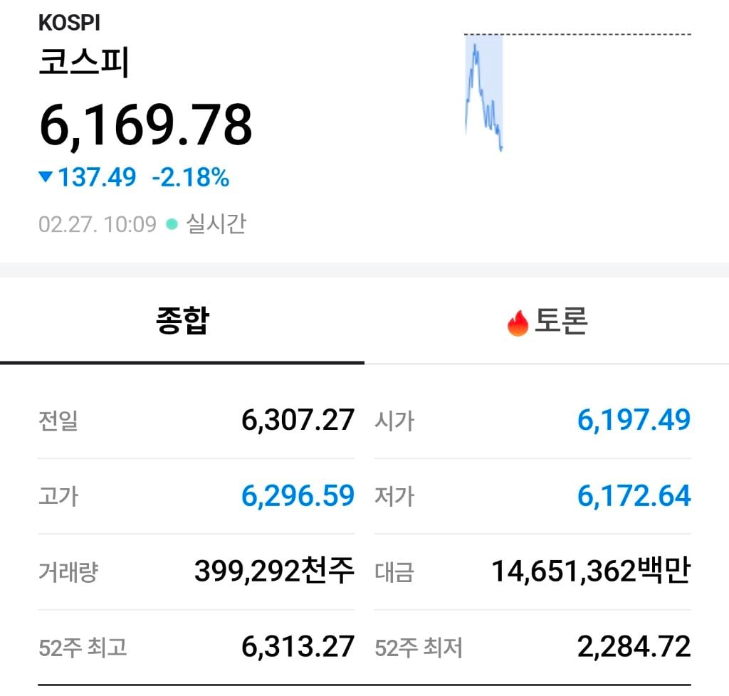 실시간 코스피 | 인스티즈