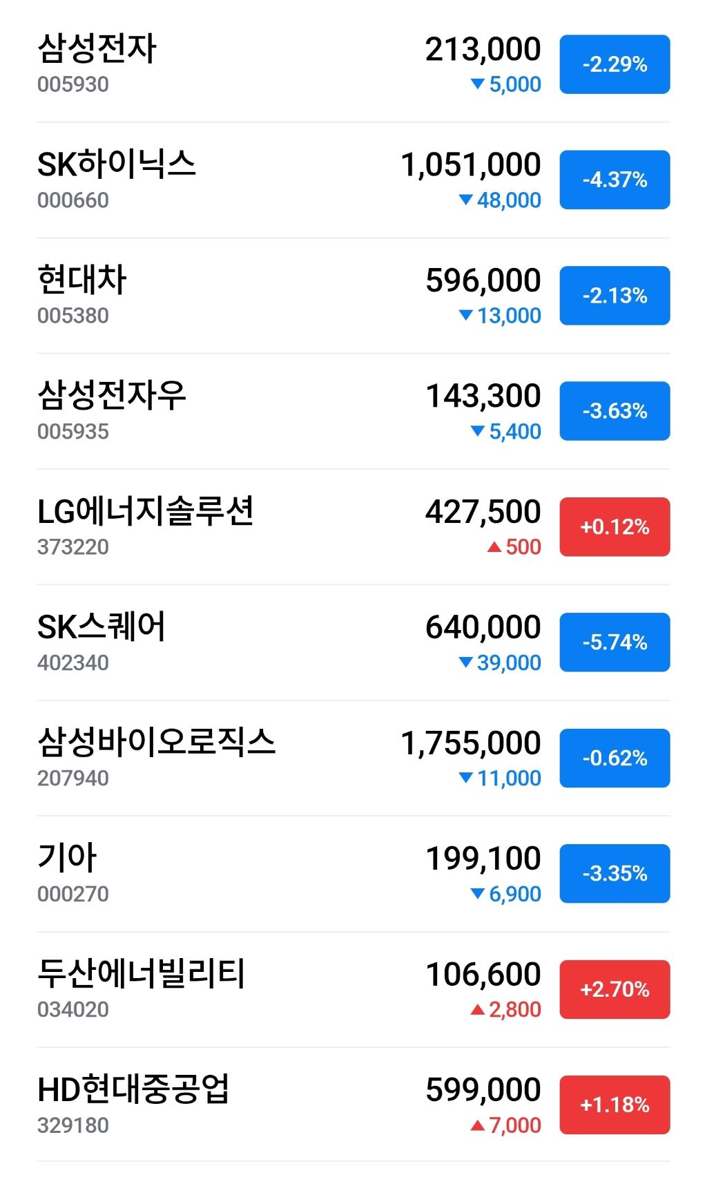 실시간 코스피 | 인스티즈