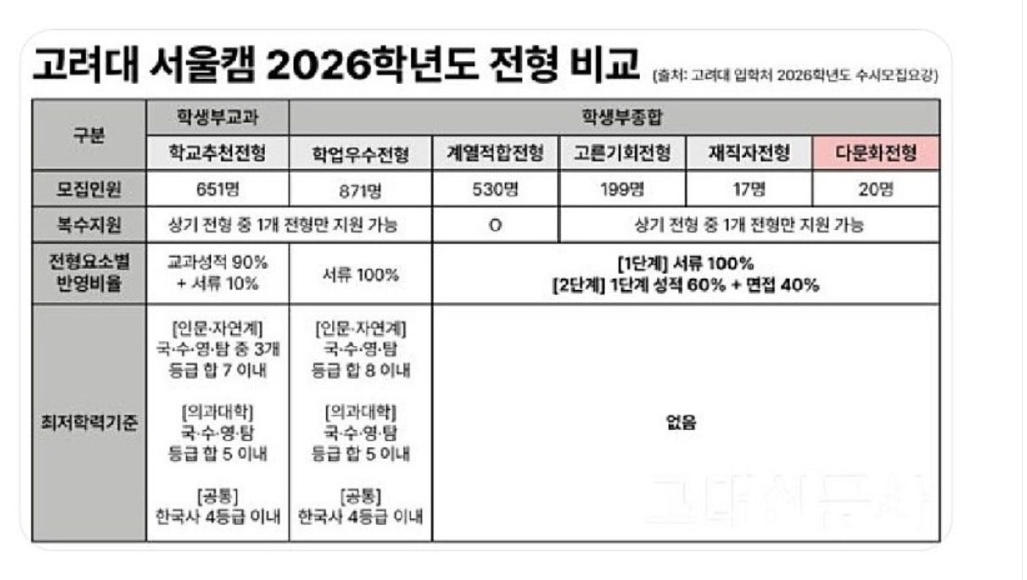 토론배틀 "공기업 취업시 다문화 가산점" 찬성 vs 반대 | 인스티즈