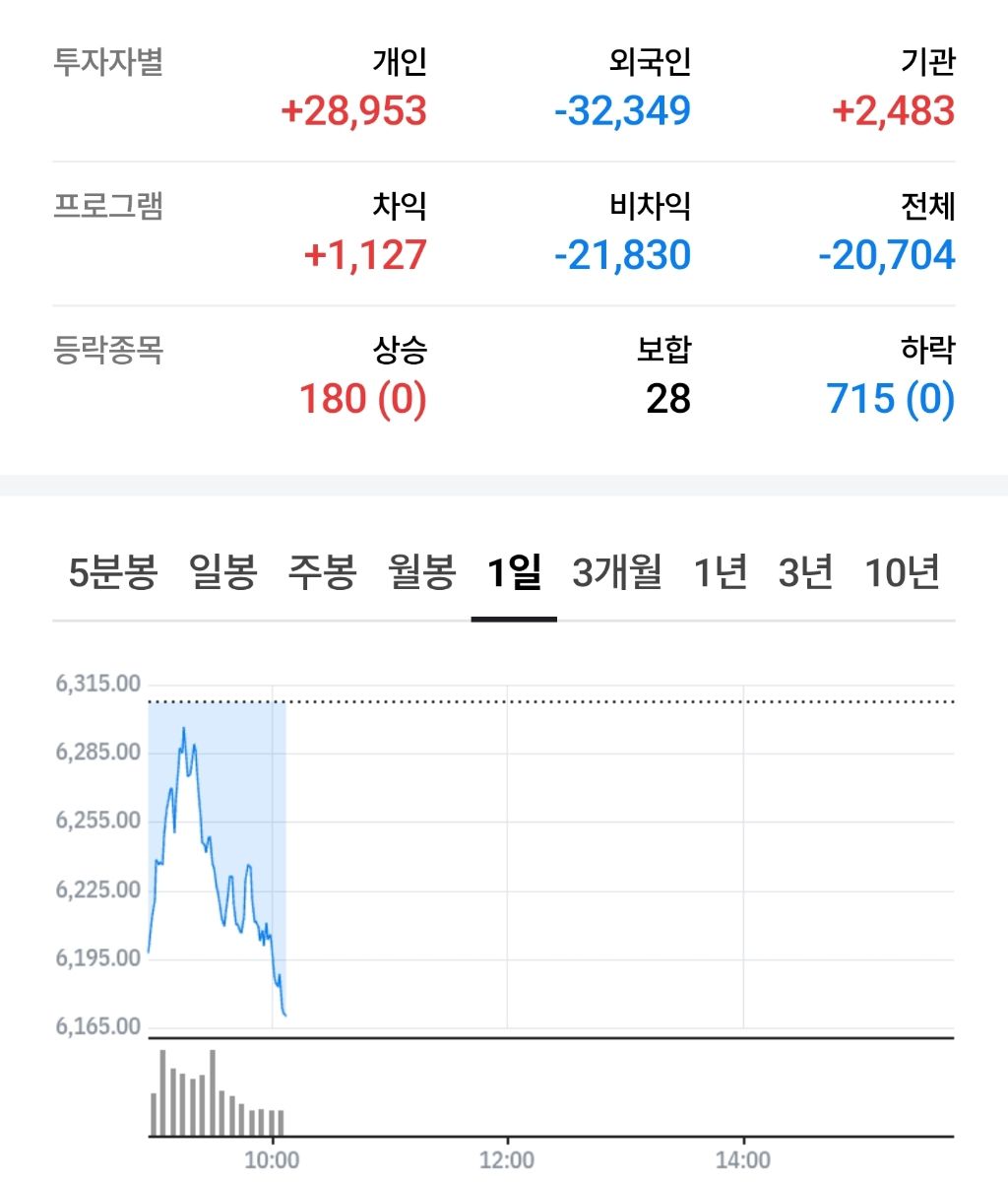 실시간 코스피 | 인스티즈