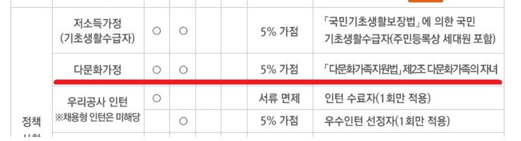 토론배틀 "공기업 취업시 다문화 가산점" 찬성 vs 반대 | 인스티즈