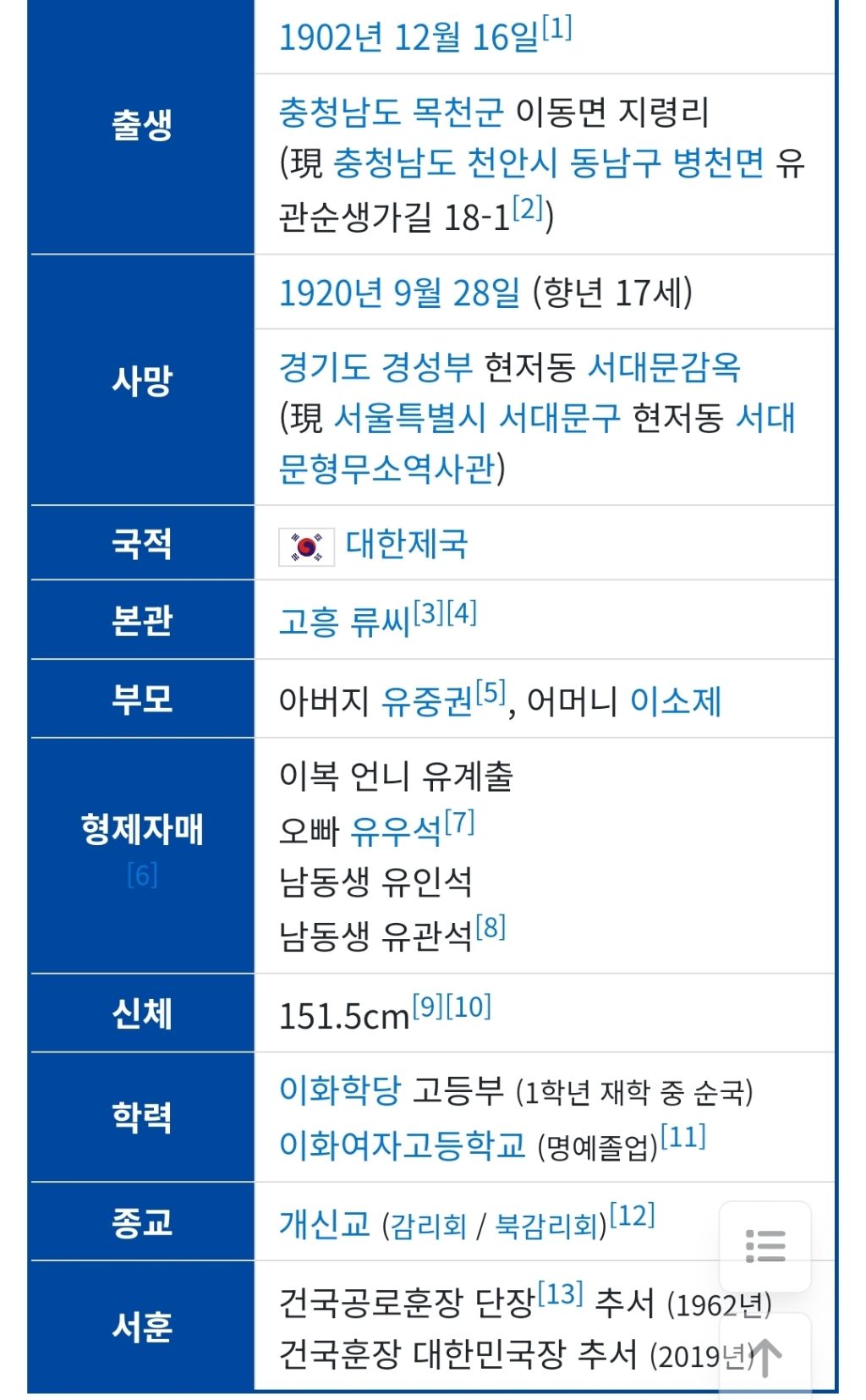 MZ 시각으로 본 독립운동가들 | 인스티즈