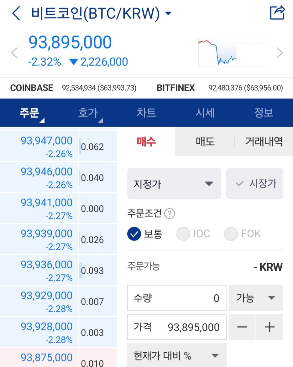 현재 실시간 전쟁으로 개폭락맞은 충격적인 비트코인 근황 | 인스티즈
