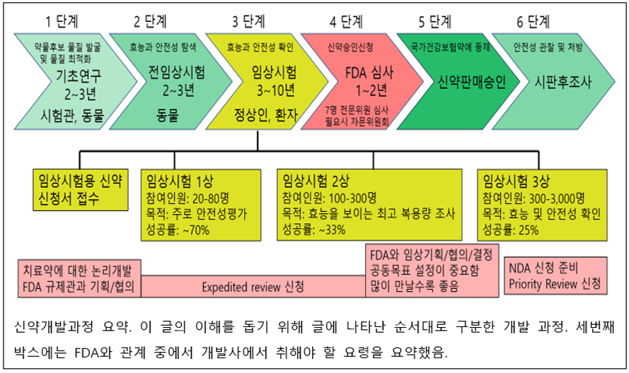 [잡담] 신약 제 3임상 갔으면 나온다고 봐야돼? | 인스티즈