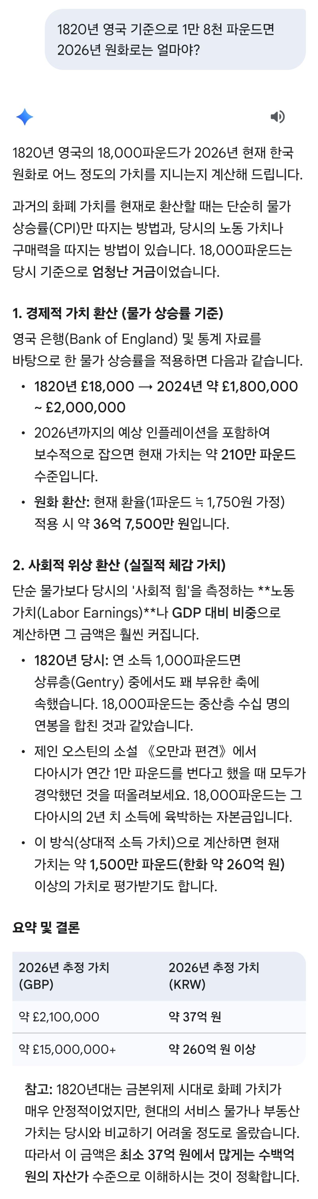 ㅅㅍ 브리저튼 소피 의 충격적인 현재가치.... ㅅㅍ | 인스티즈