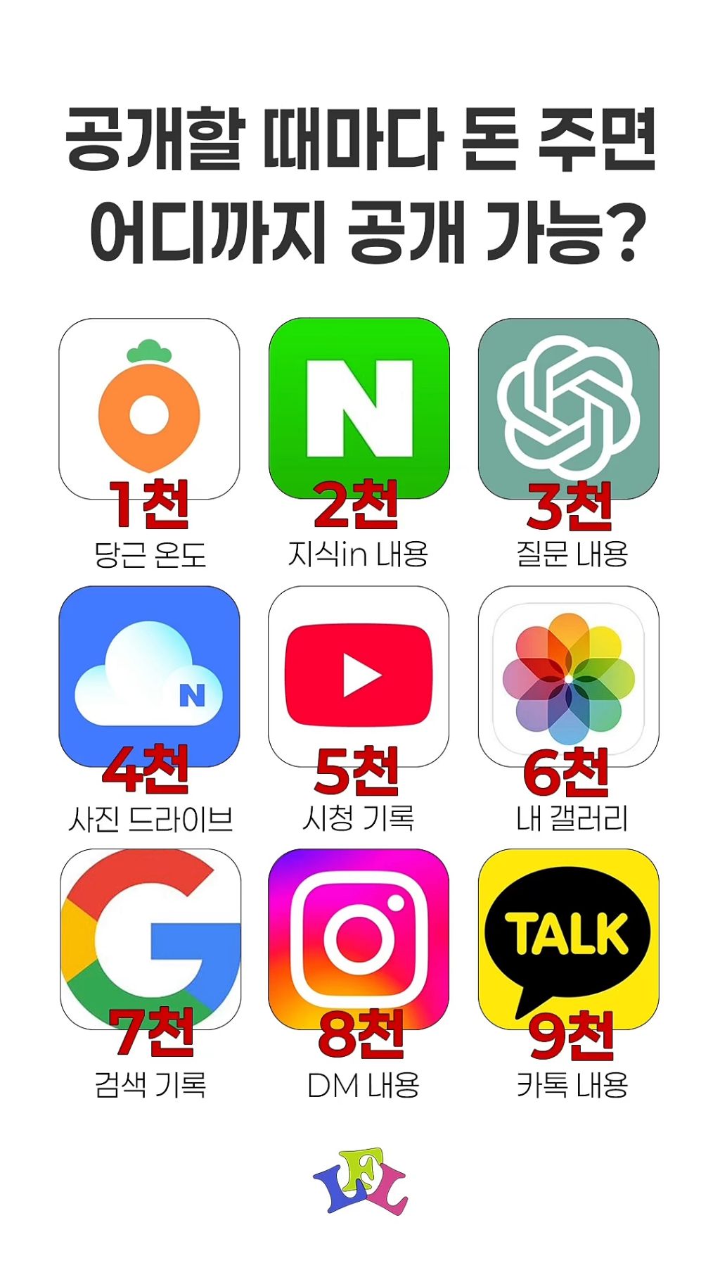 어플 공개할때마다 돈 주면 어디까지 공개 가능? | 인스티즈