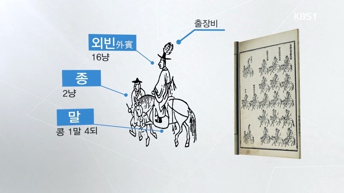 사스가 기록덕후들의 나라 조선의 기록 디테일 수준.jpg | 인스티즈