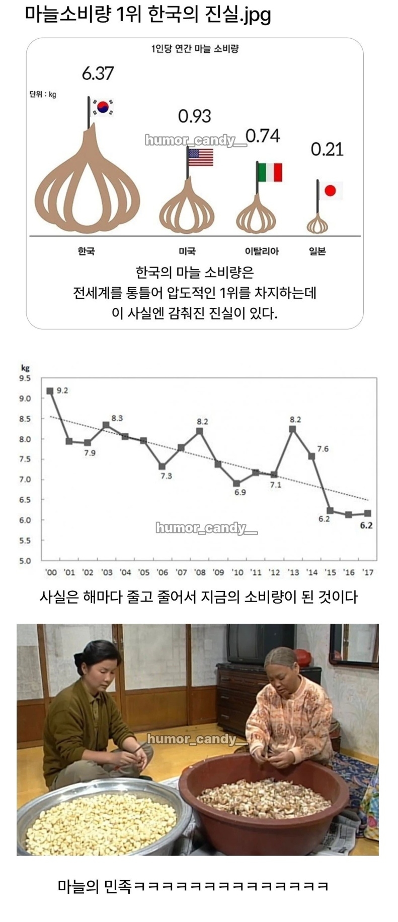 마늘소비량 1위 한국의 진실 | 인스티즈