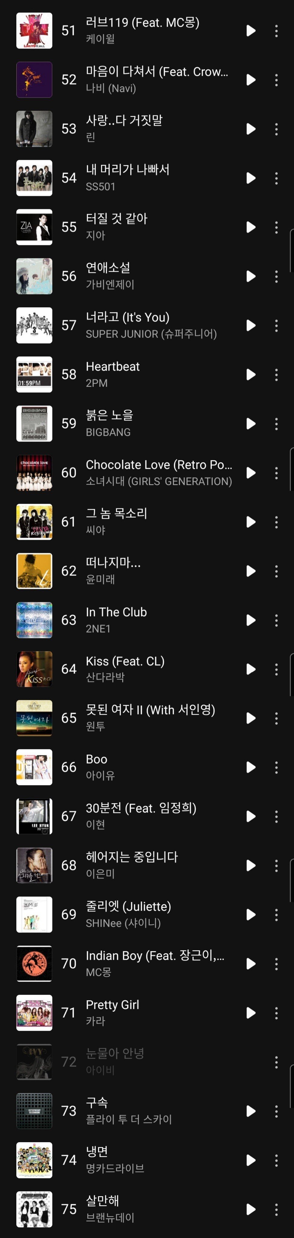 [잡담] 와 2009년 멜론 연간차트 봐;; | 인스티즈