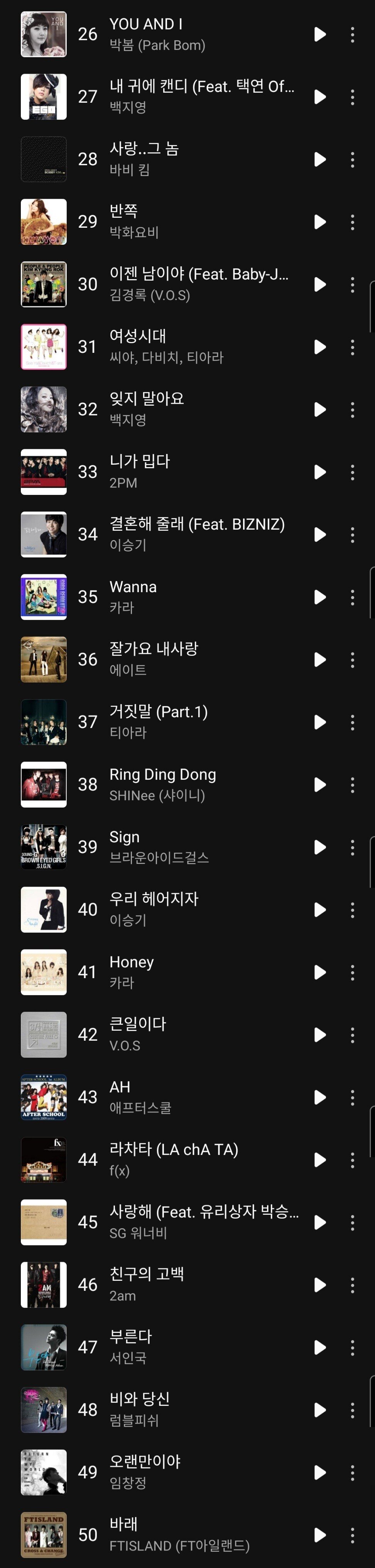 [잡담] 와 2009년 멜론 연간차트 봐;; | 인스티즈