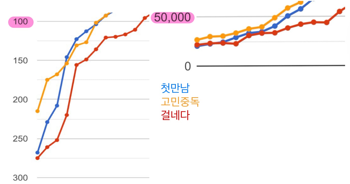 [정리글] 투어스 사재기라고 까는 애들은 도대체 무슨 논리로 까는 거임? | 인스티즈