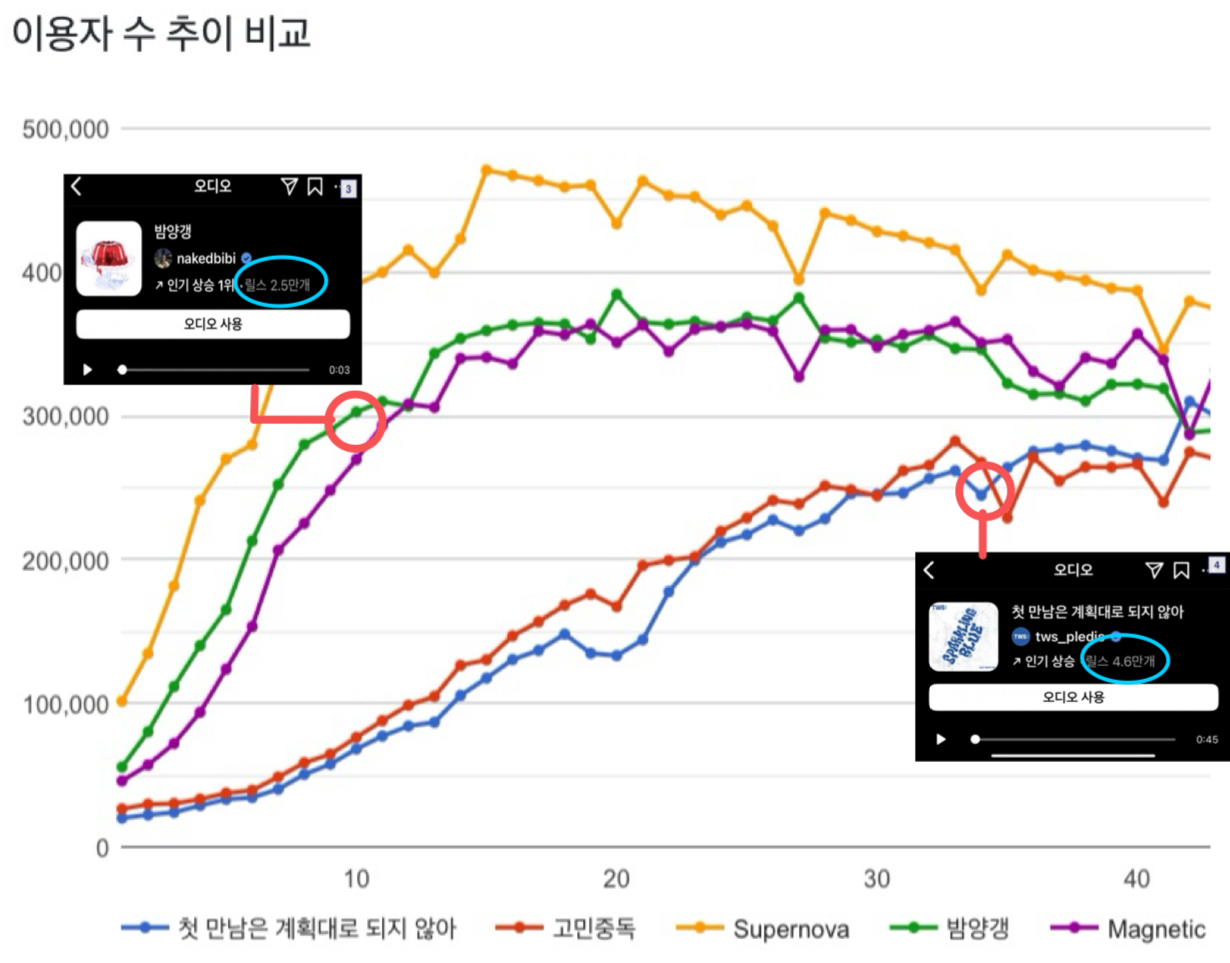 [정리글] 투어스 사재기라고 까는 애들은 도대체 무슨 논리로 까는 거임? | 인스티즈