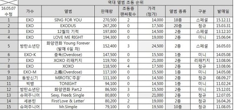 [정보/소식] 방탄팬들이 한먹을 수 밖에 없는 이유 | 인스티즈