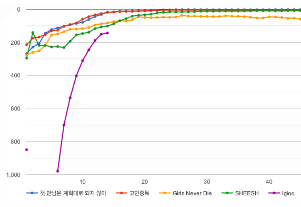 [정리글] 투어스 사재기라고 까는 애들은 도대체 무슨 논리로 까는 거임? | 인스티즈